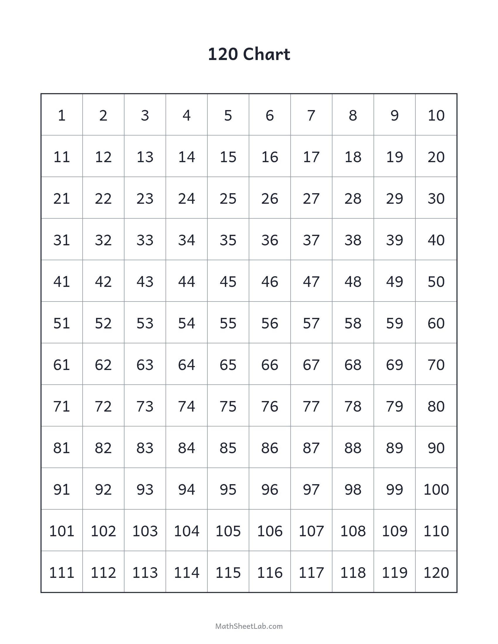 120 chart — free printable PDF preview