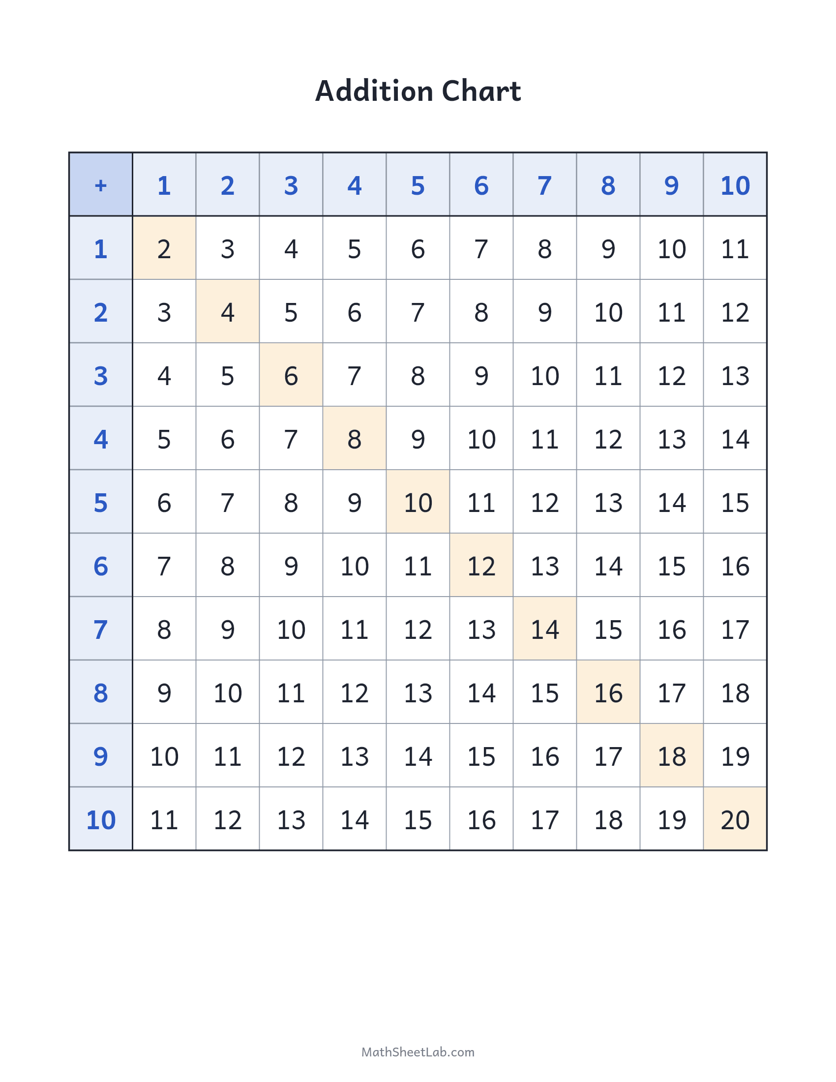 Addition chart (1–10) — free printable PDF preview