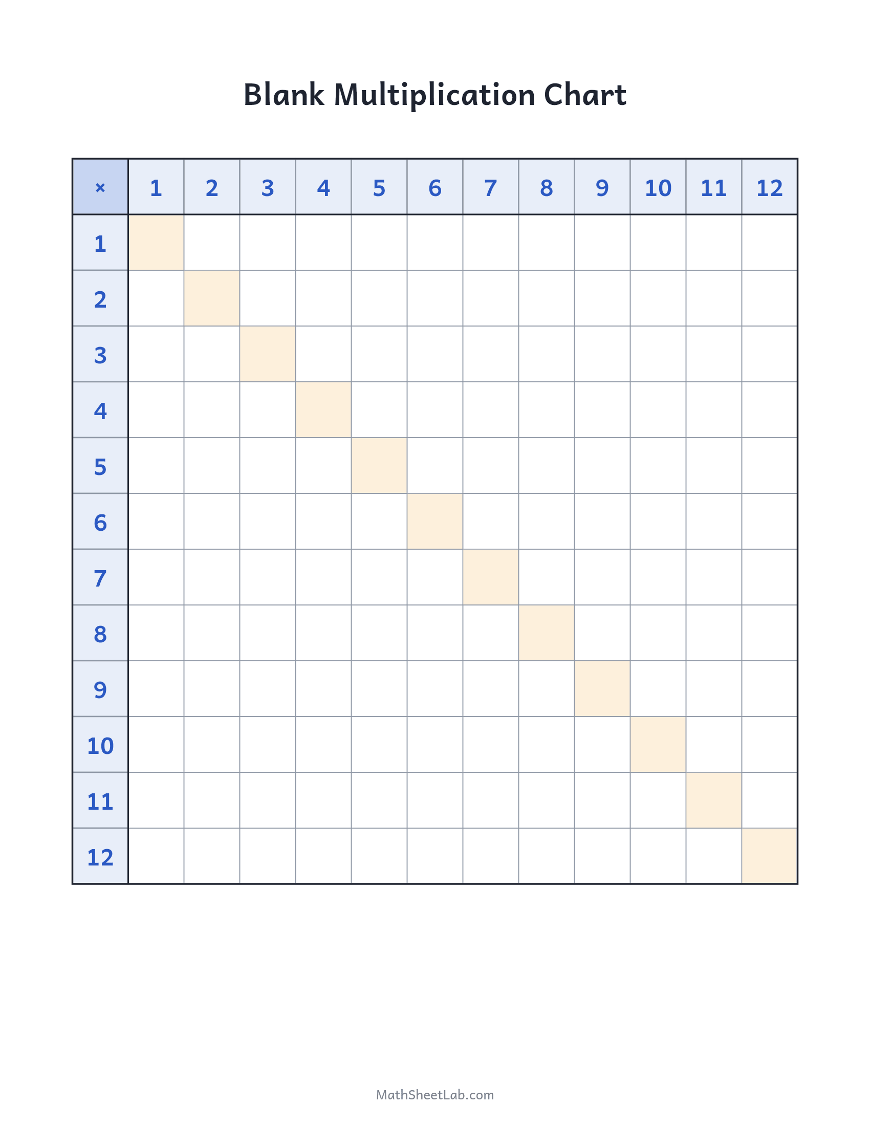 Blank multiplication chart — free printable PDF preview