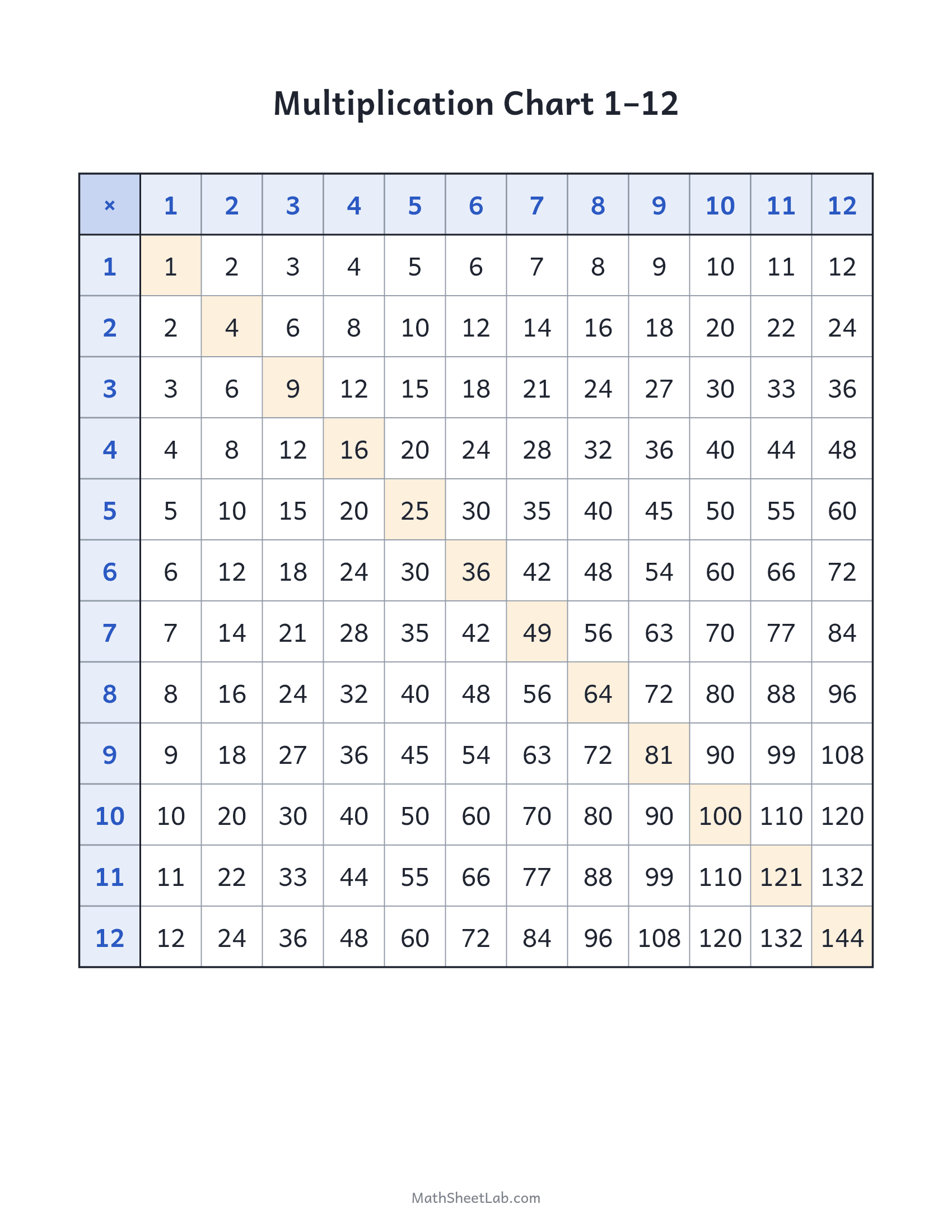 Multiplication chart 1–12 — free printable PDF preview