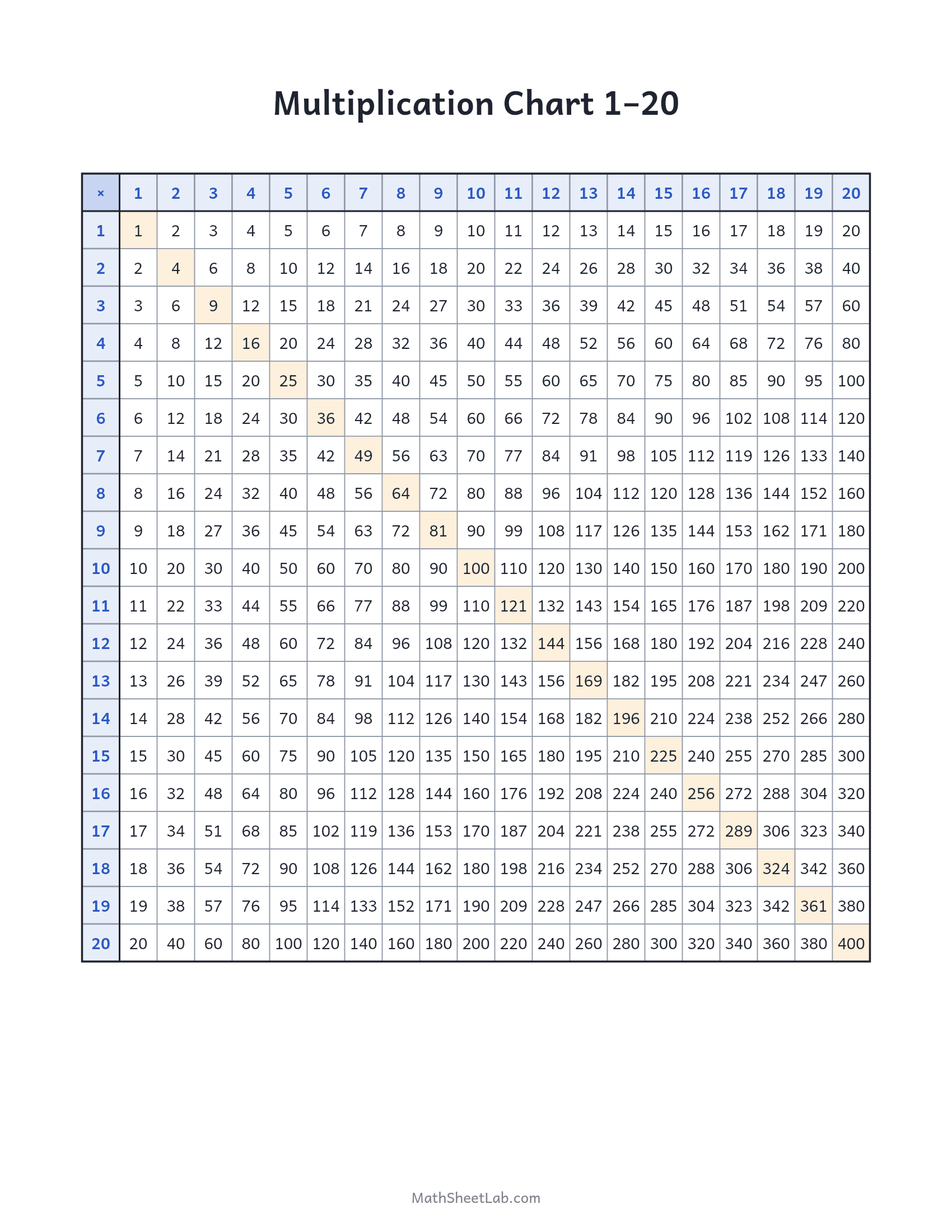 Multiplication chart 1–20 — free printable PDF preview