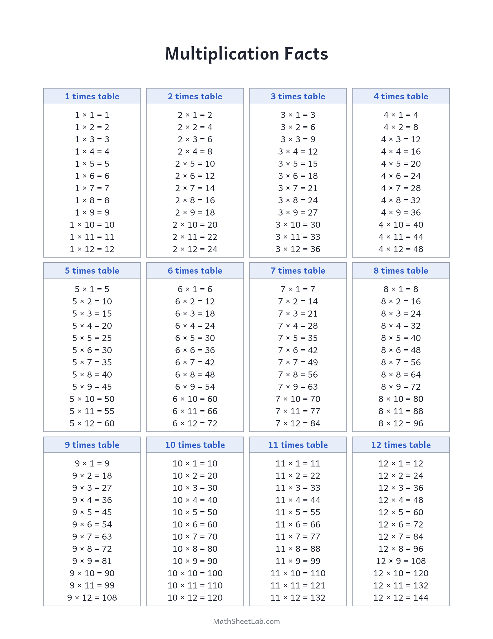 Multiplication facts (1–12) — free printable PDF preview
